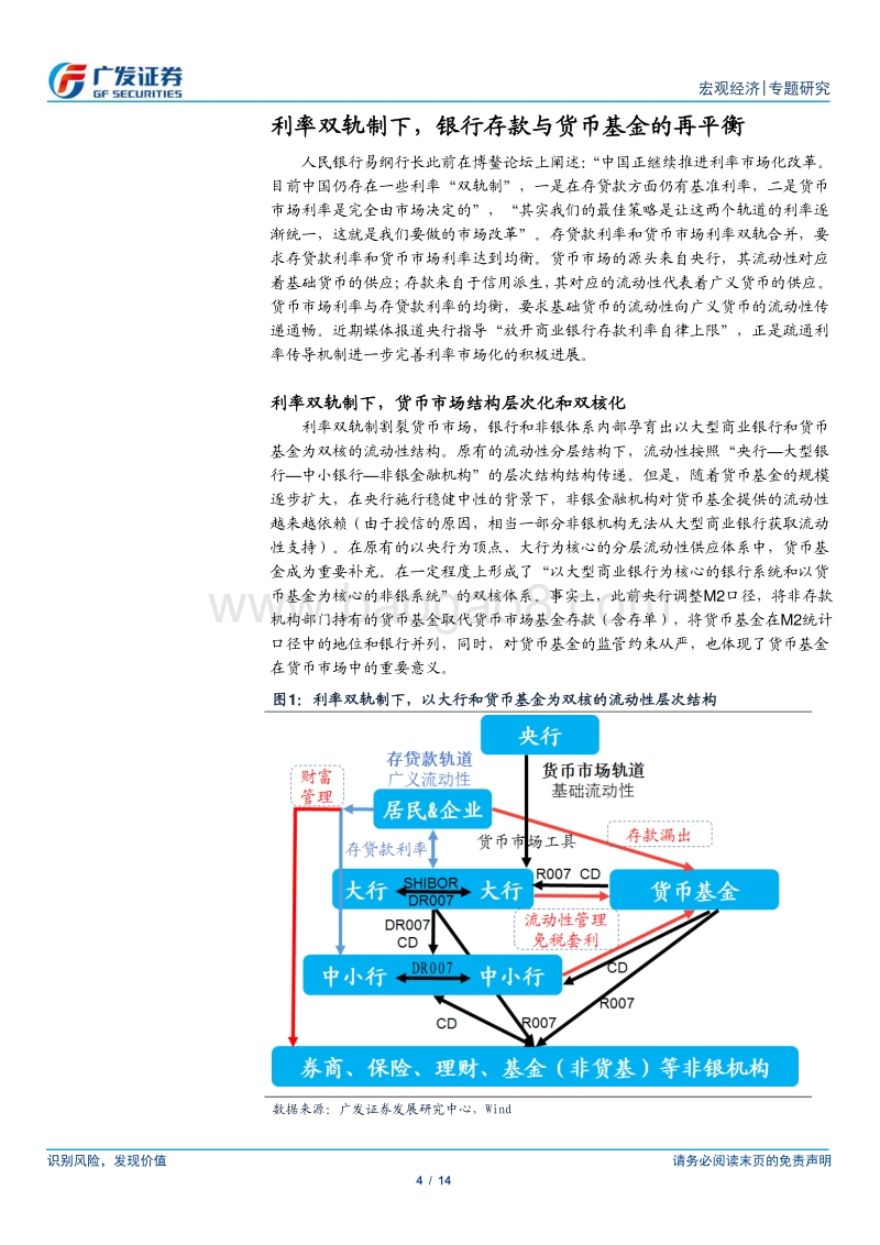 从存款与货币基金的再平衡到债市的交易结构.pdf_第4页