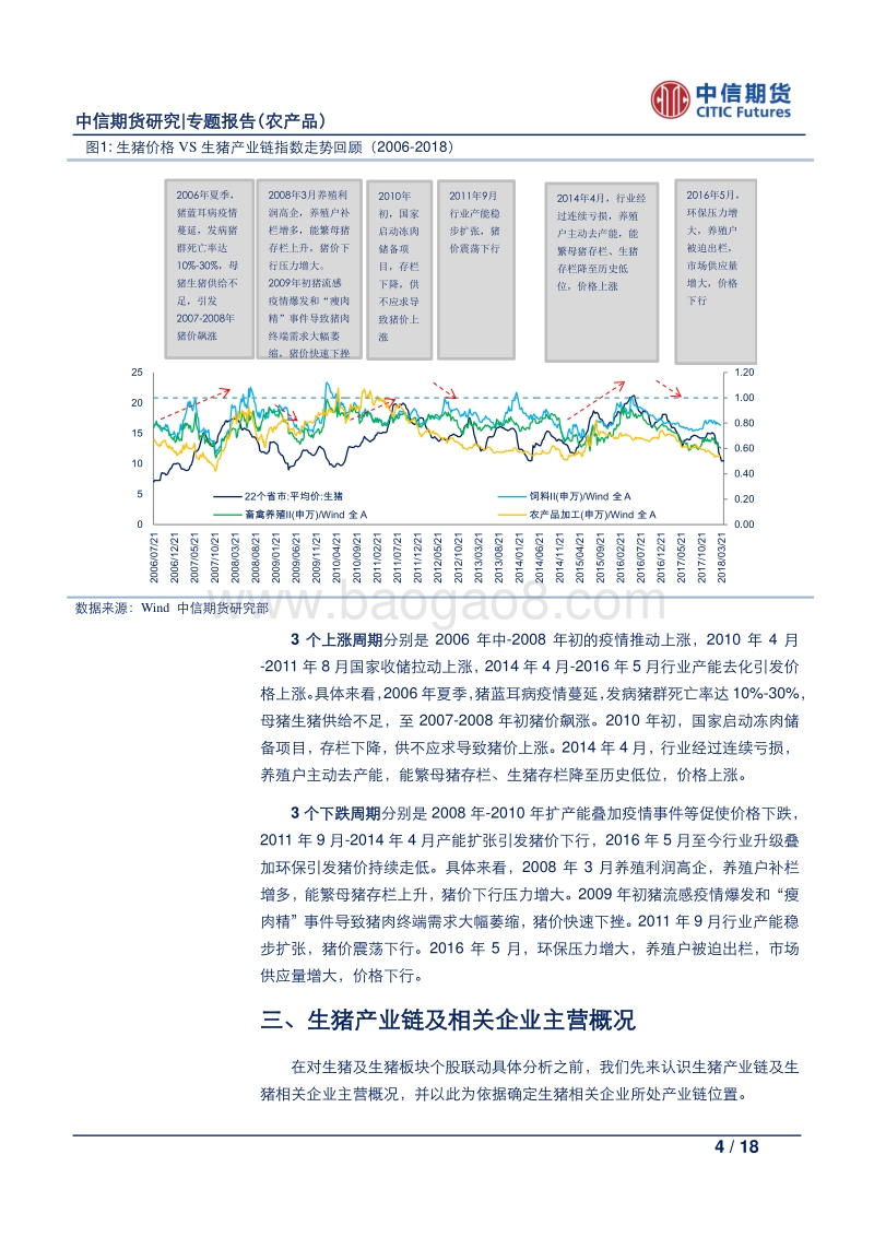 农产品专题报告：大宗之眼看权益(三)生猪与股票市场联动分析.pdf_第4页