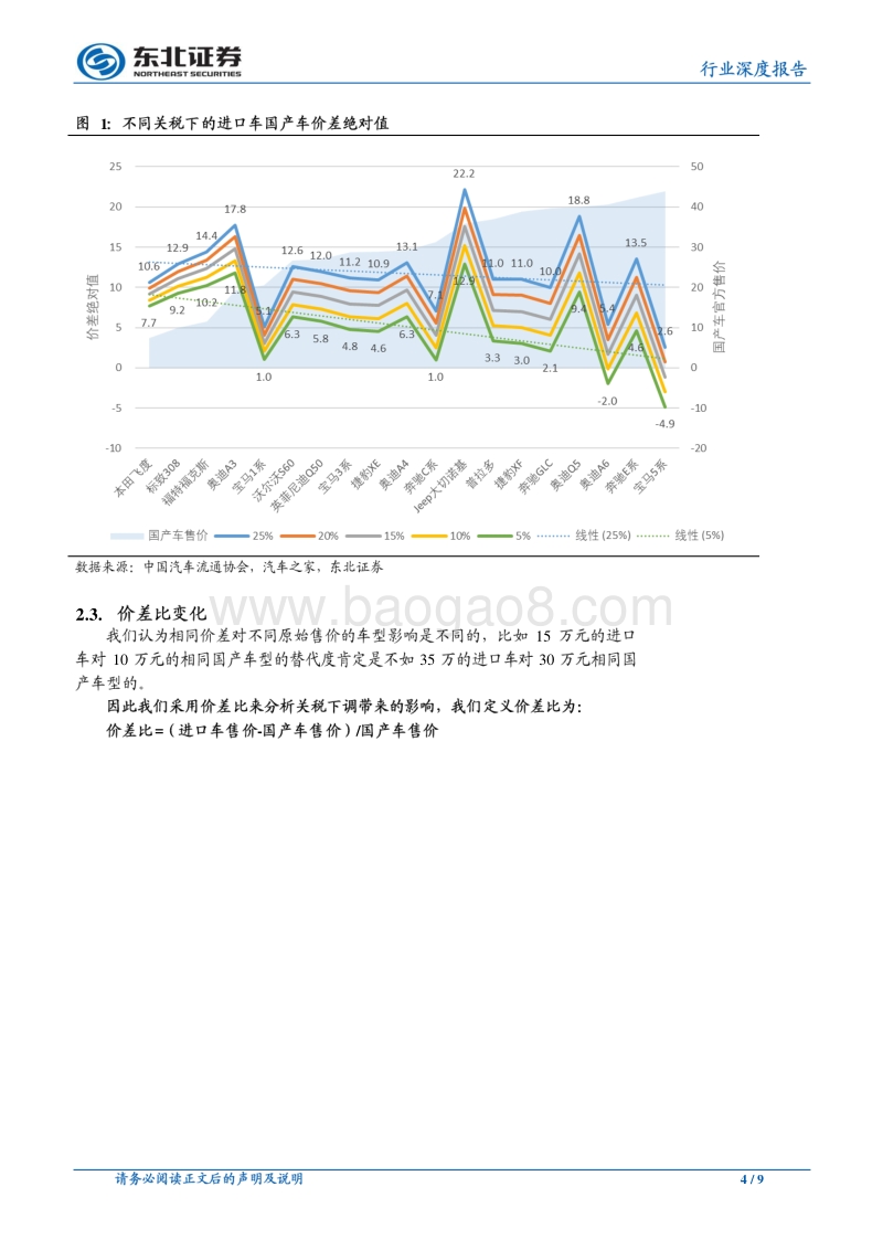 汽车行业深度报告：进口汽车关税下调可能带来的结构性影响.pdf_第4页