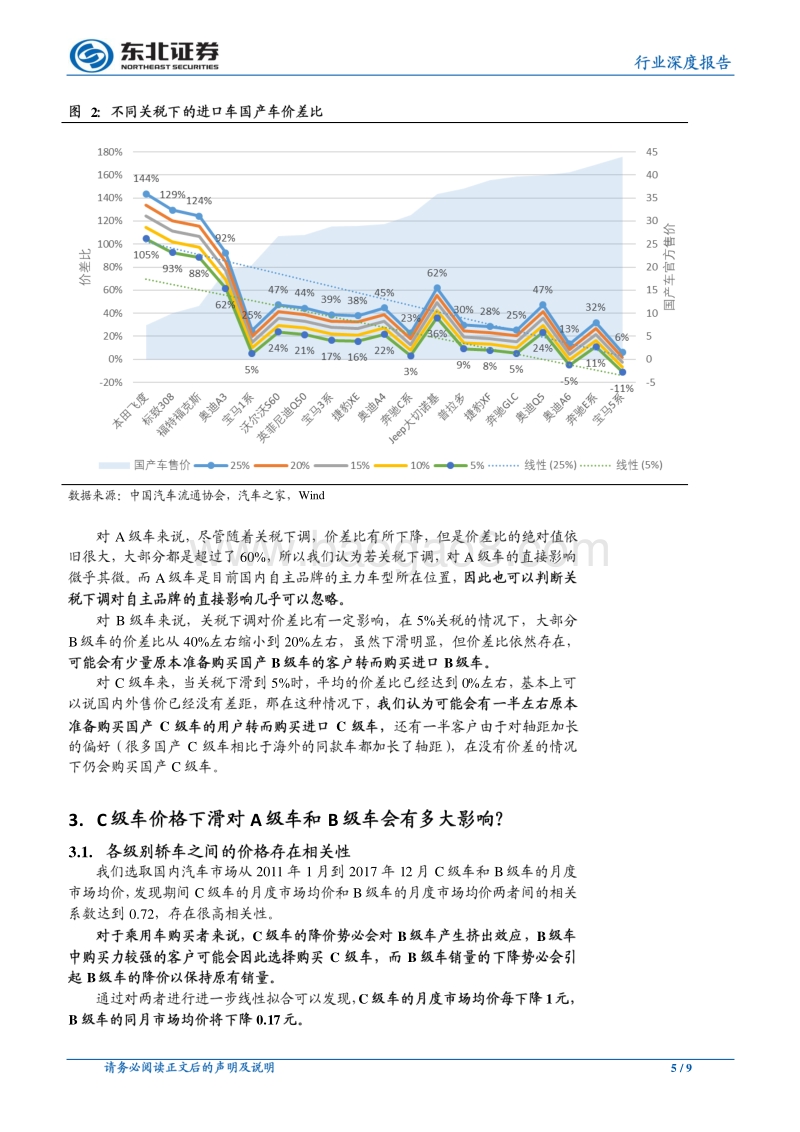汽车行业深度报告：进口汽车关税下调可能带来的结构性影响.pdf_第5页