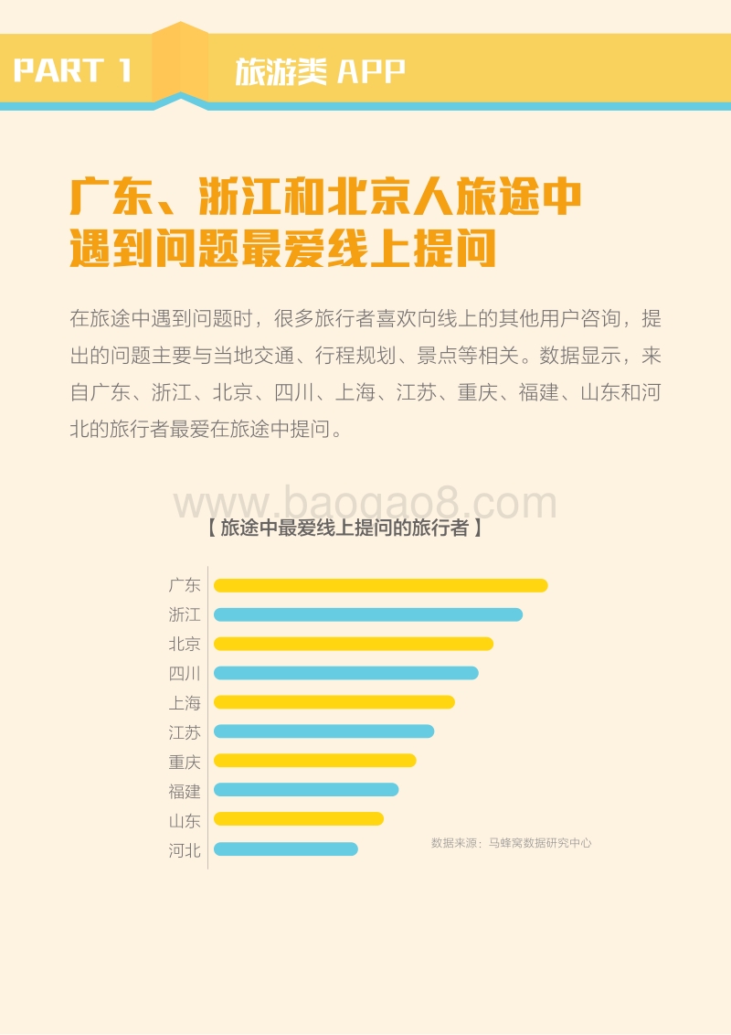旅途中APP使用行为分析报告.pdf_第4页