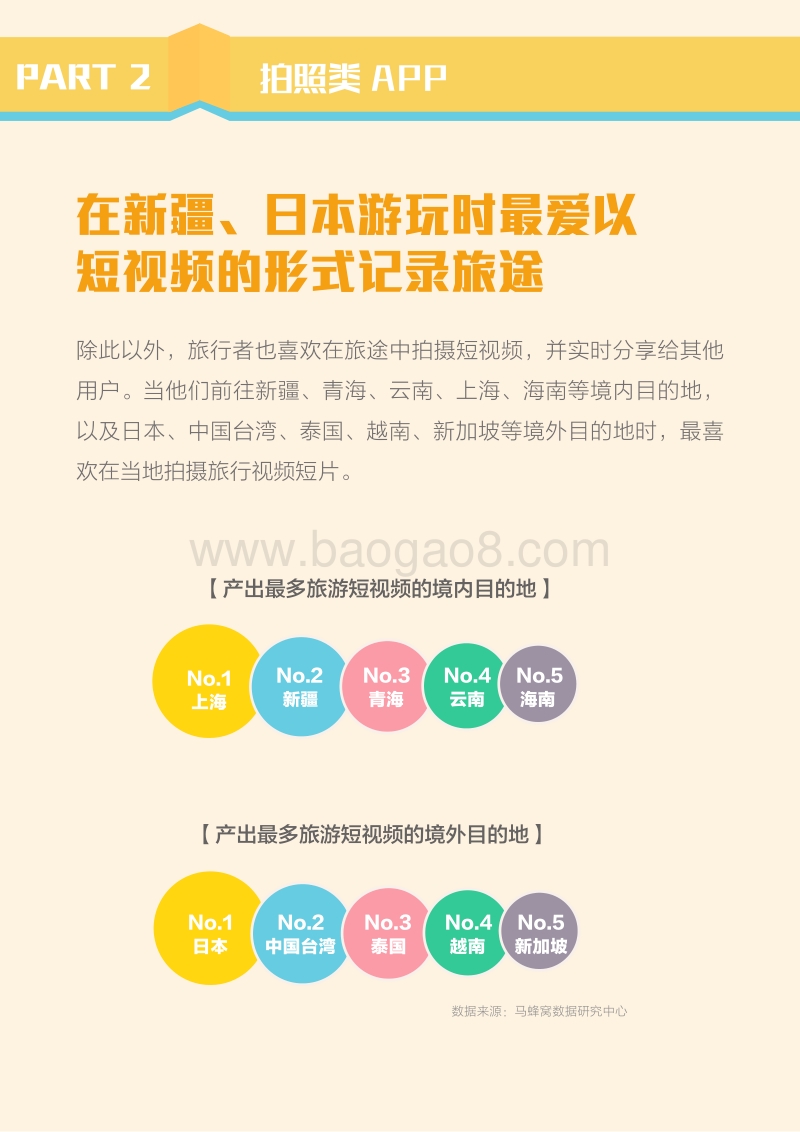 旅途中APP使用行为分析报告.pdf_第5页