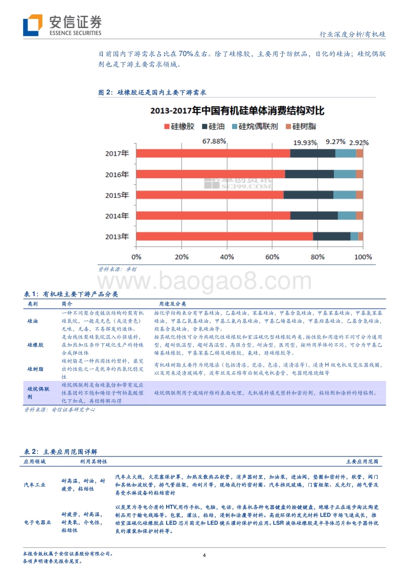 有机硅行业深度分析：20年周期往复，景气今望重临.pdf_第4页