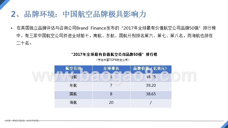 2018年中国航空旅行应用分析报告.pptx_第5页