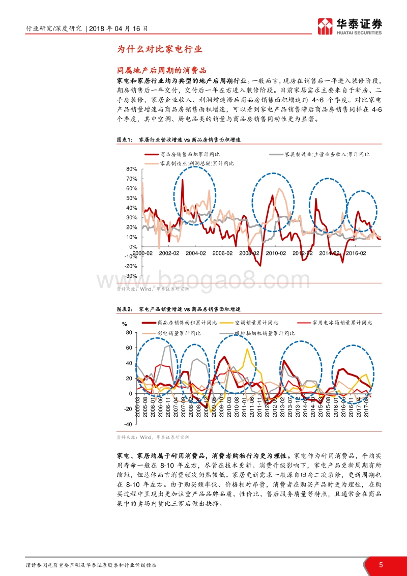 家居产业系列研究（十一）：从家电行业看家居集中度提升路径.pdf_第5页