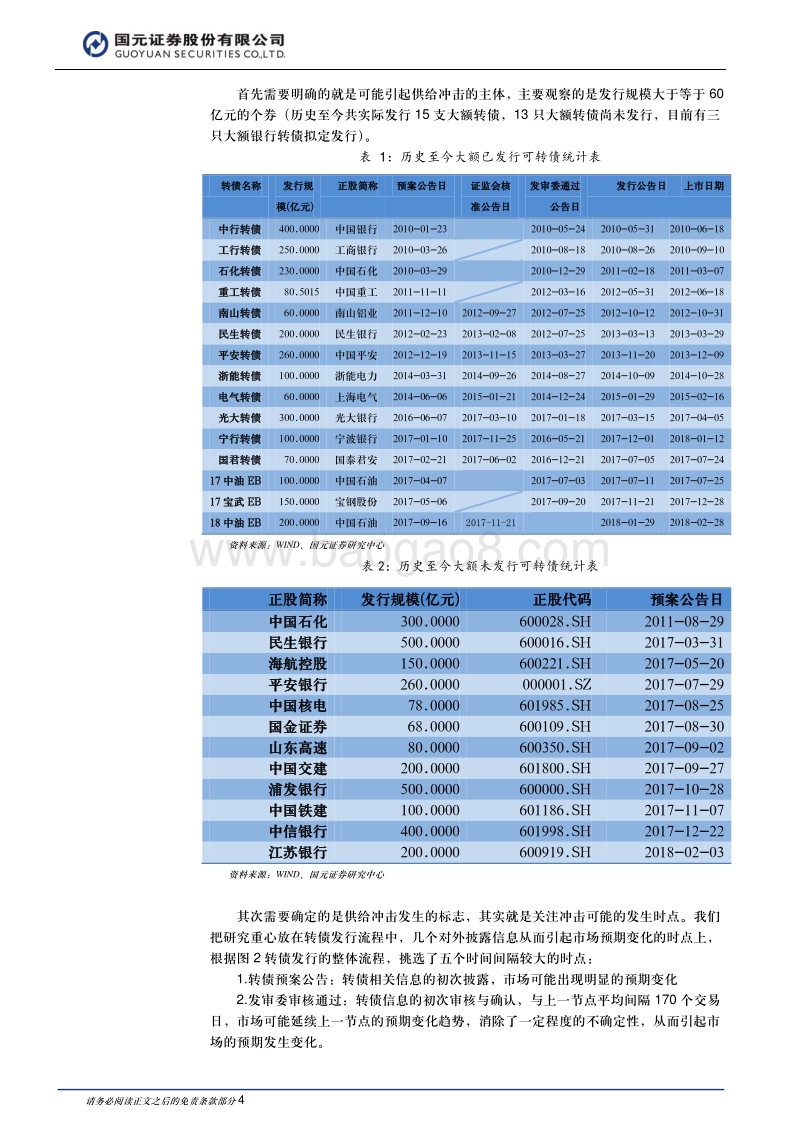 转债供给冲击专题研究：千淘万漉虽辛苦，吹尽狂沙始到金.pdf_第4页