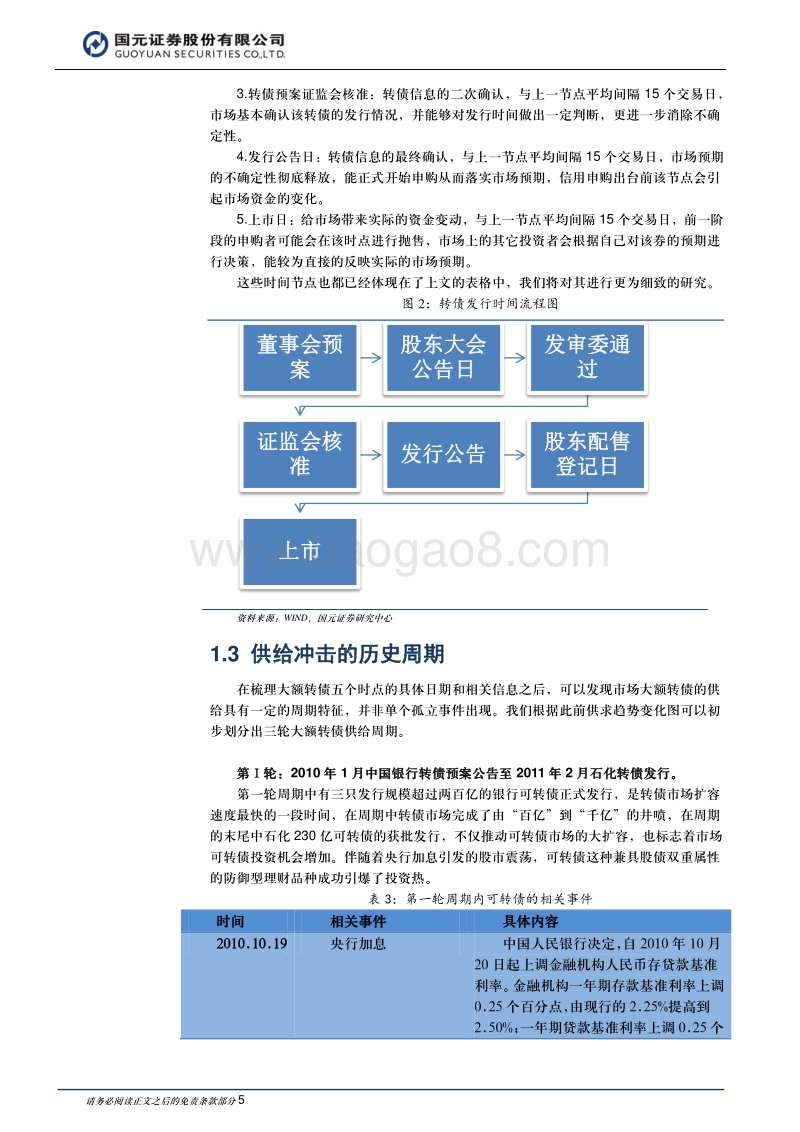 转债供给冲击专题研究：千淘万漉虽辛苦，吹尽狂沙始到金.pdf_第5页