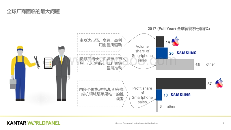 全球智能手机市场的主要趋势.pdf_第2页