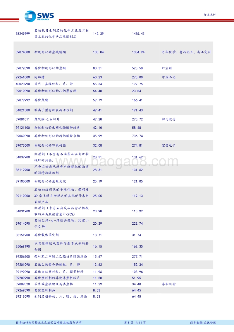 中美贸易战解读系列之二：进口关税提升，关注化工新材料的国产化机遇.pdf_第5页