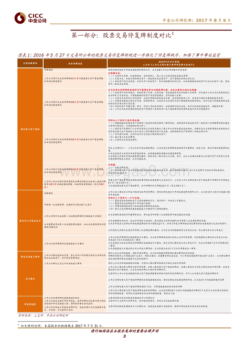 MSCI纳入A股：停牌制度回顾与展望.pdf_第3页