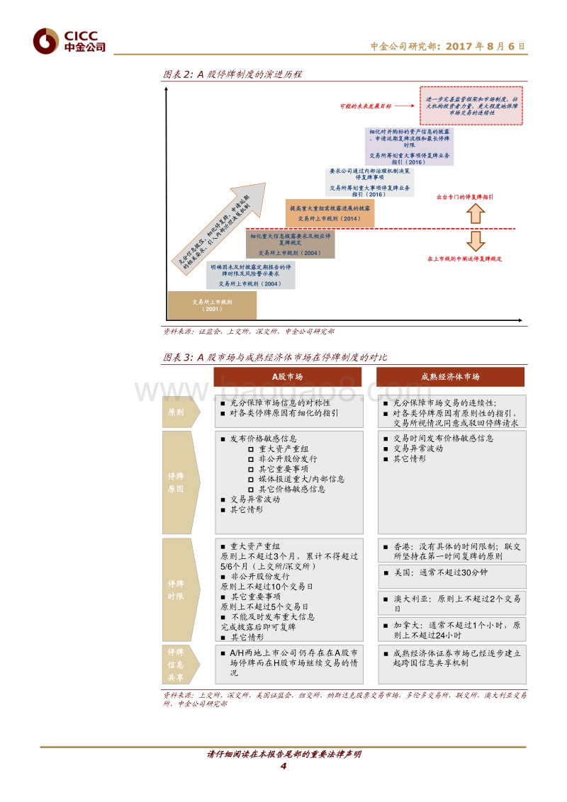 MSCI纳入A股：停牌制度回顾与展望.pdf_第4页