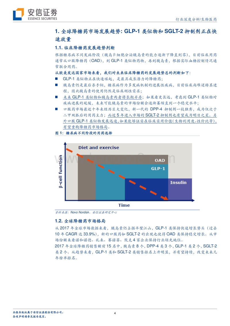 糖尿病系列报告：从国内外临床用药代差看中国降糖药市场发展趋势.pdf_第4页