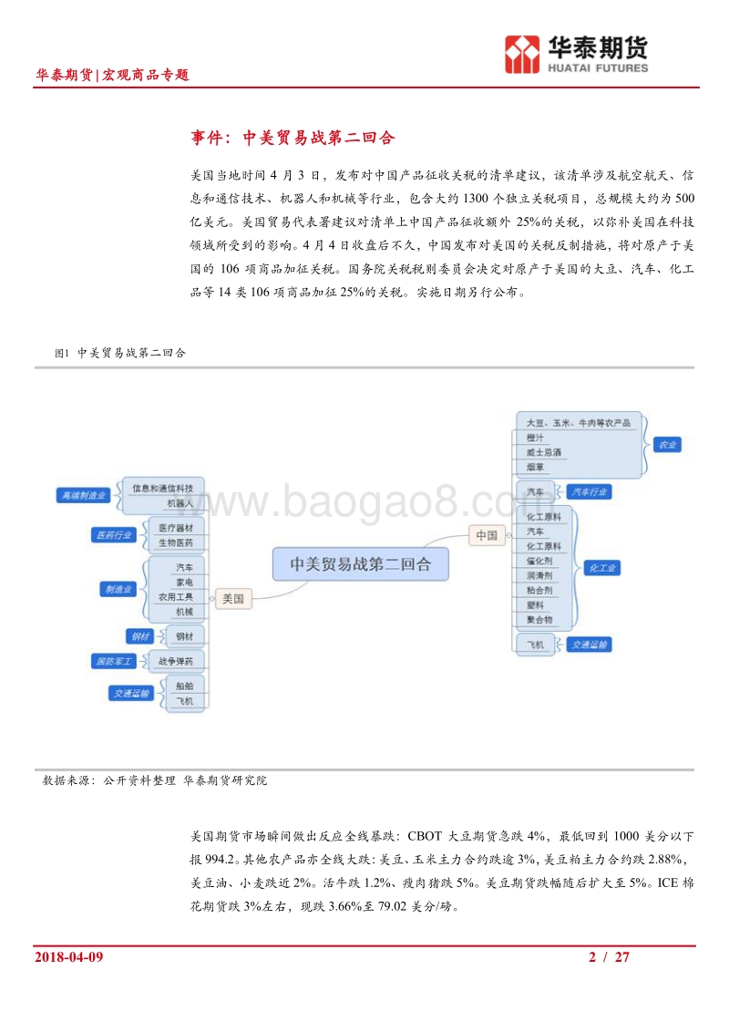 中美贸易战二回战，对商品的影响又如何.pdf_第2页