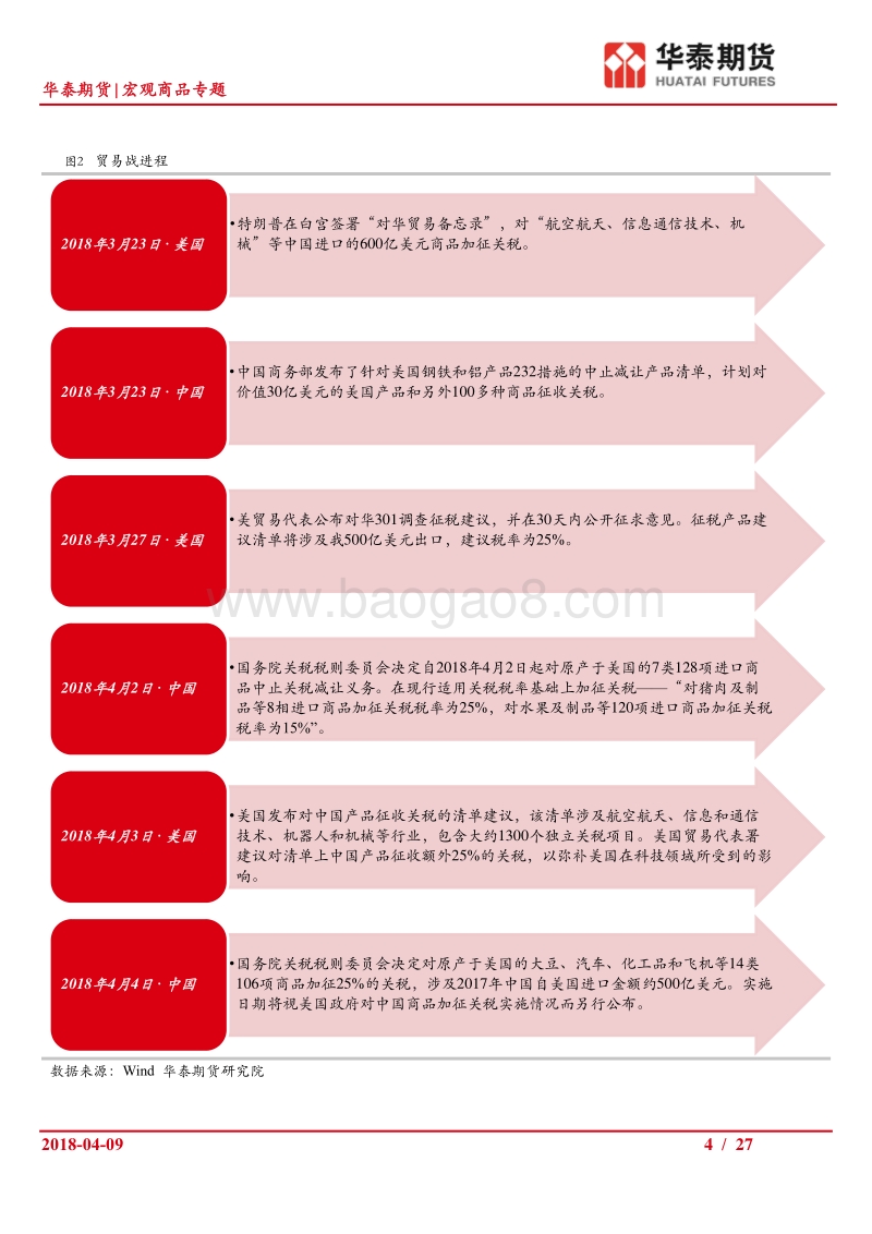 中美贸易战二回战，对商品的影响又如何.pdf_第4页