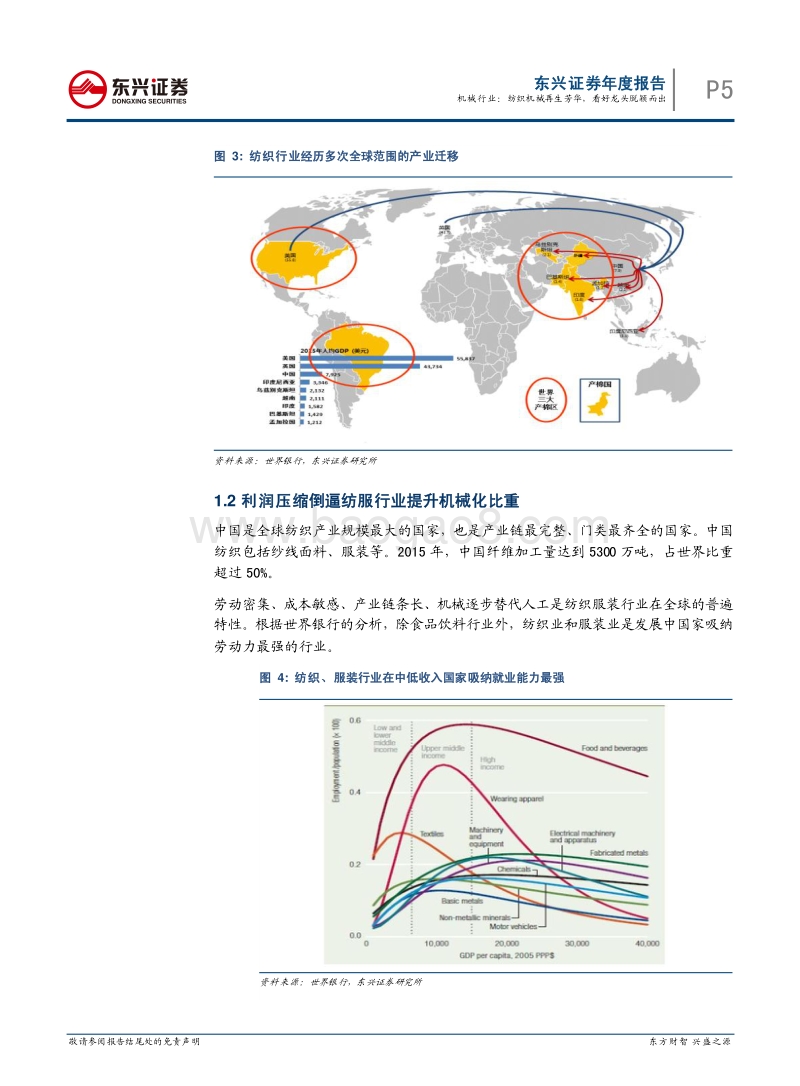机械行业深度报告：纺织机械再生芳华，看好龙头脱颖而出.pdf_第5页