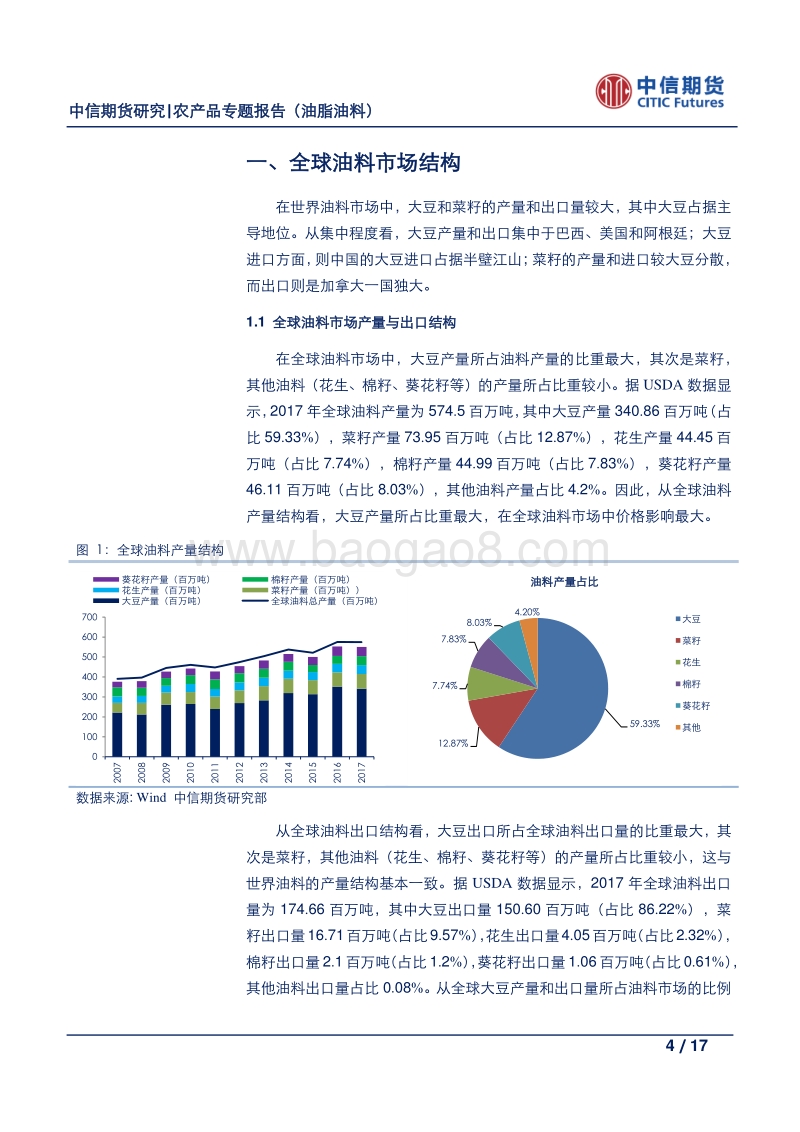 农产品专题报告（油脂油料）：油脂油料市场结构与定价能力分析.pdf_第4页