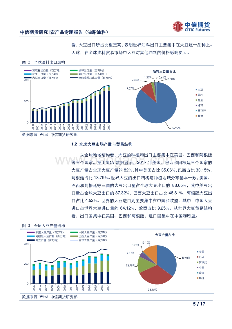 农产品专题报告（油脂油料）：油脂油料市场结构与定价能力分析.pdf_第5页