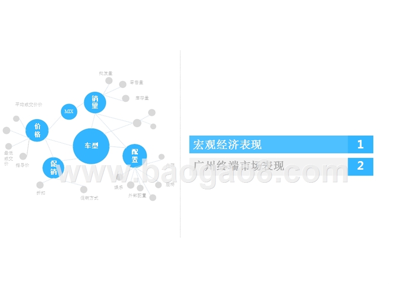 2017年12月广州汽车市场研究报告.pptx_第3页