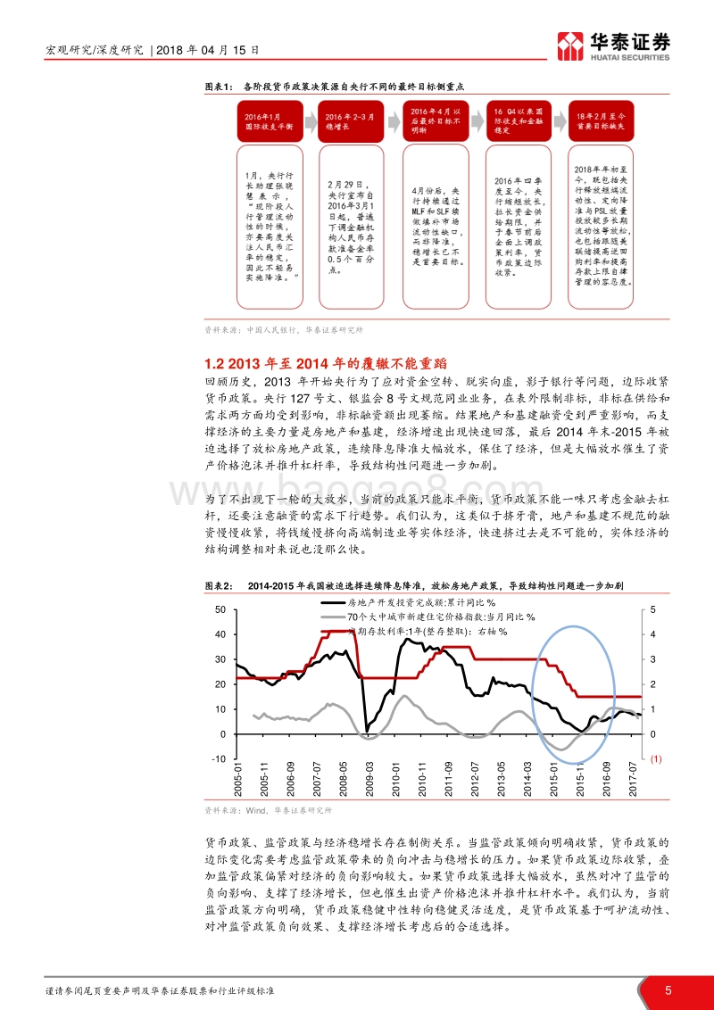 再论利率倒U型走势：如何看待相互矛盾的货币政策.pdf_第5页