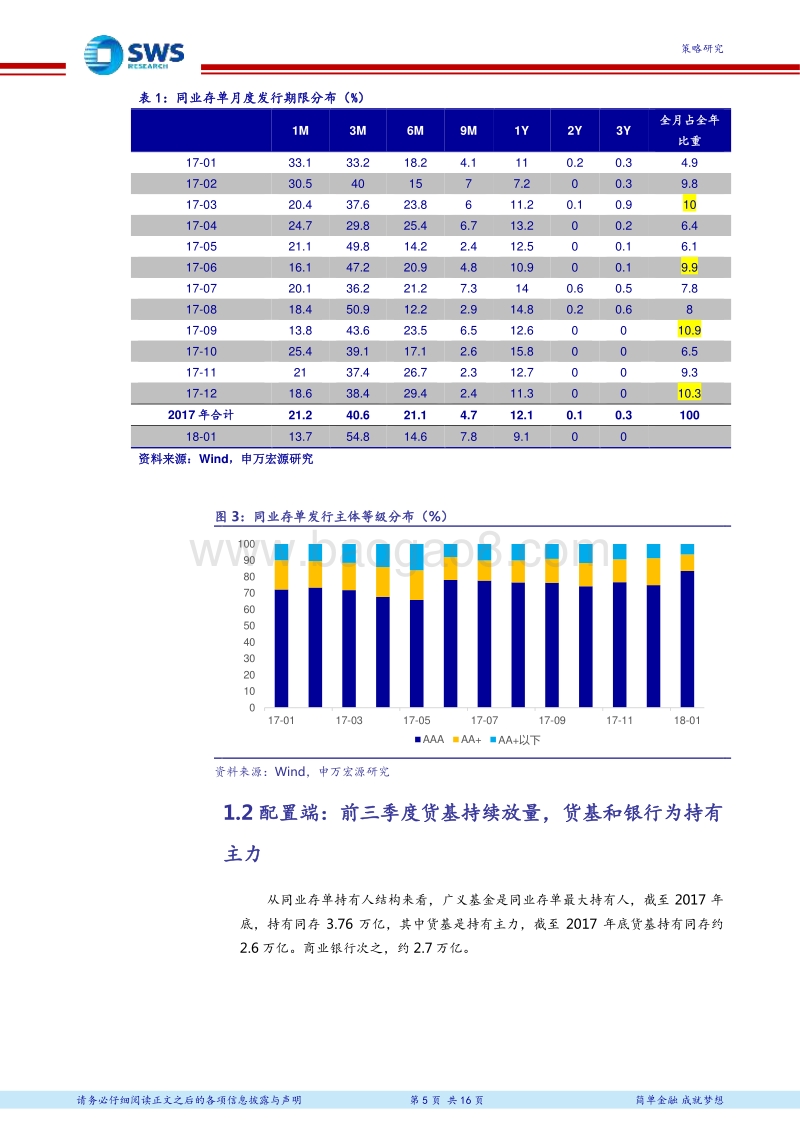 资产管理行业资产配置研究专题之二十九：同存量价逻辑梳理，发行向大行偏移，收益率终将回归资金面.pdf_第5页