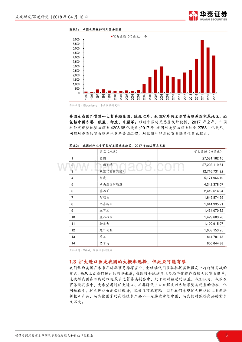 中美贸易战系列研究（六）：开放是A股不可忽视的正向预期差.pdf_第5页