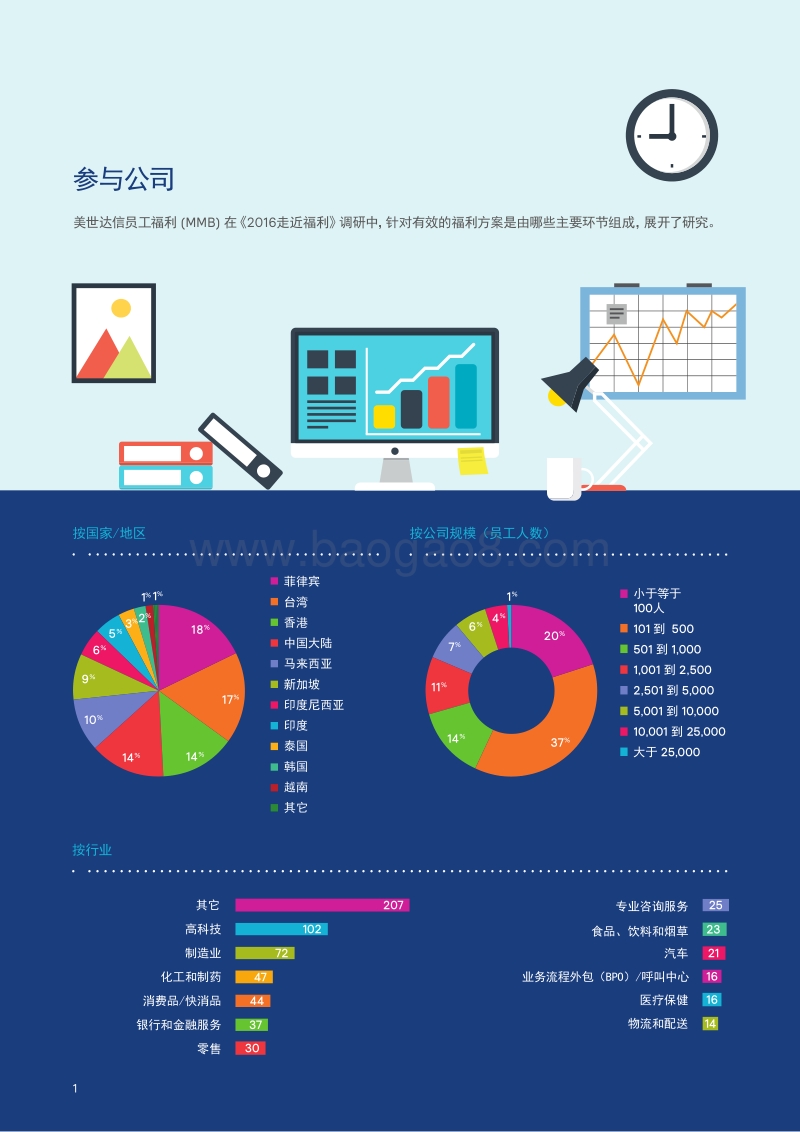 走进福利：识别缺失的环节.pdf_第4页