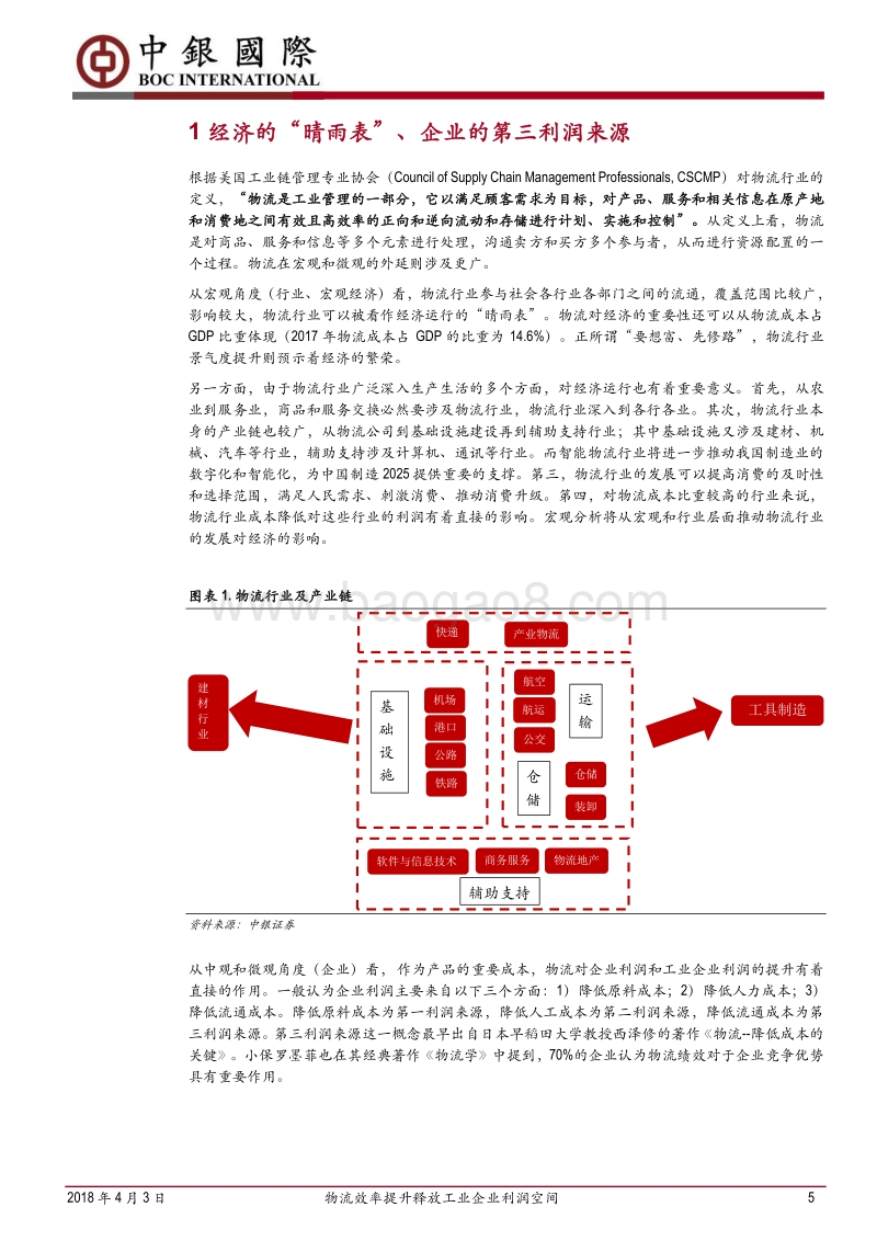 中国制造2025系列之一：物流效率提升释放工业企业利润空间.pdf_第5页