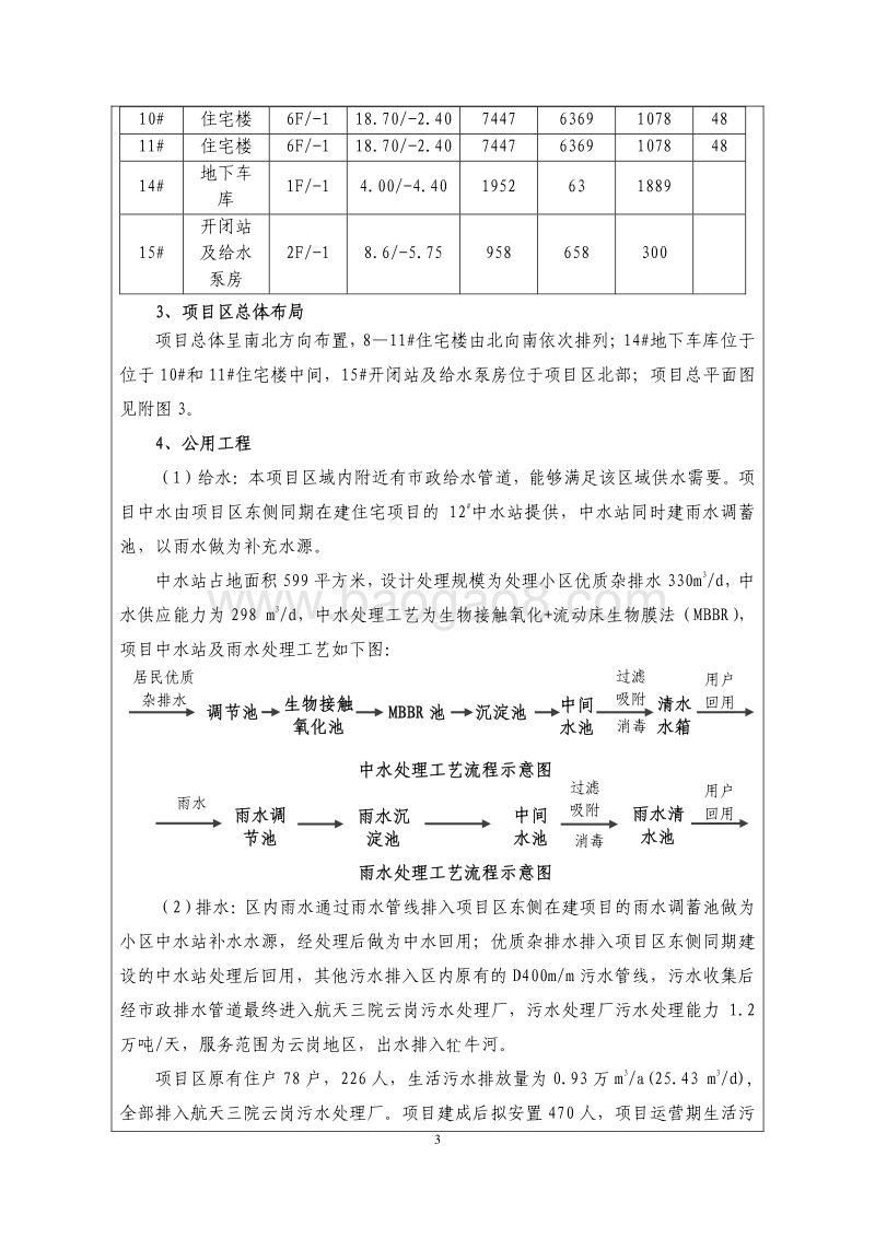 XX航天试验技术研究所云岗北山生活区危旧房改造项目(8＃-11＃、14＃-15＃工程)环境影响报告表全本公示.pdf_第5页