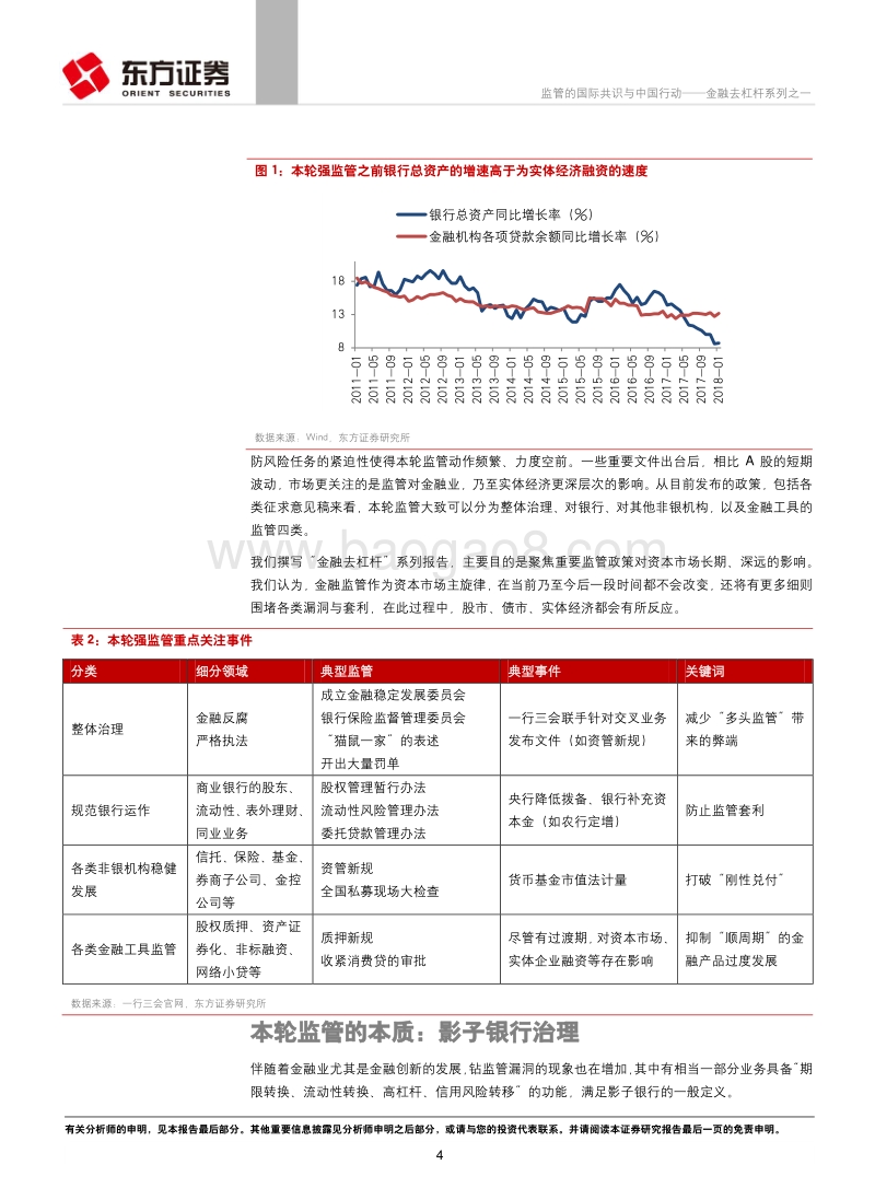 金融去杠杆系列之一：监管的国际共识与中国行动.pdf_第4页