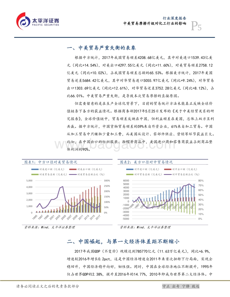 中美贸易摩擦升级对石油和化工行业的影响.pdf_第5页