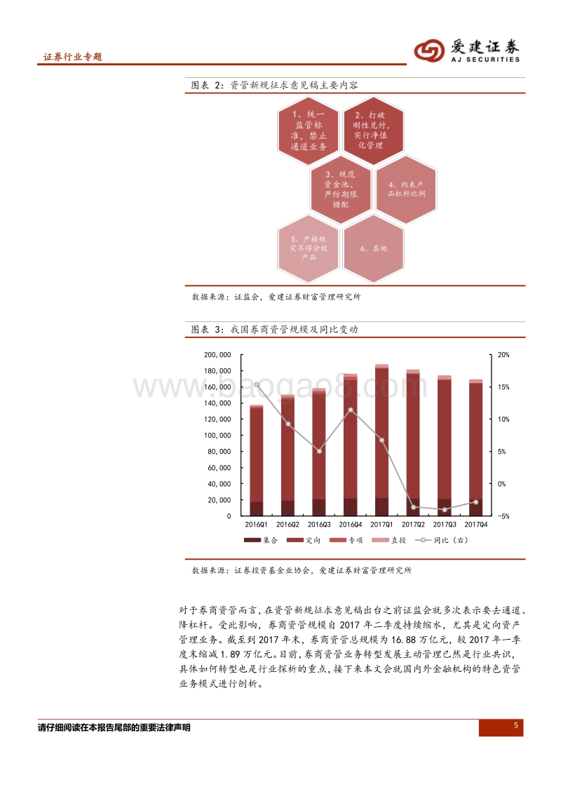 证券行业未来发展探析（一）：历史变革中的券商资管.pdf_第5页
