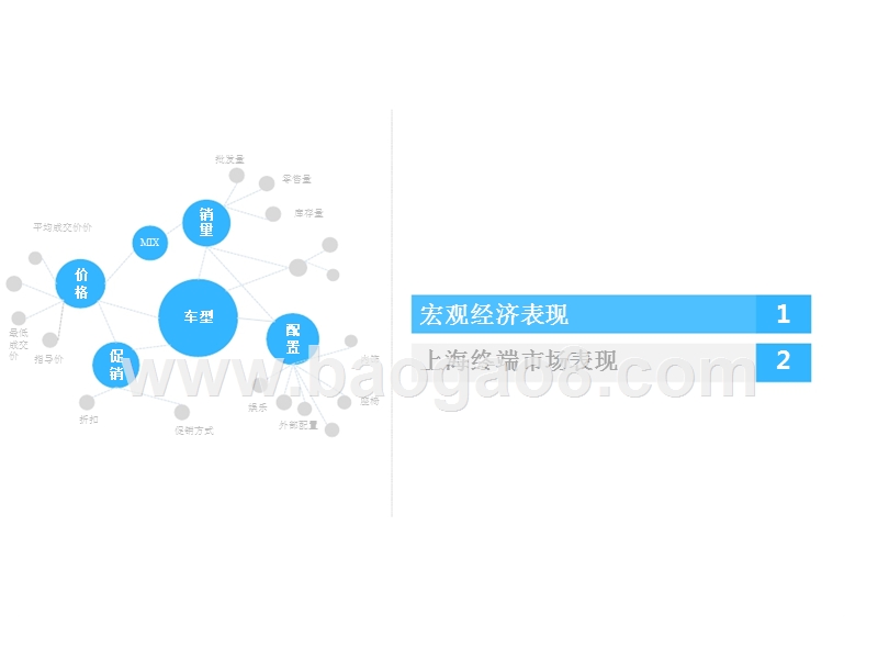 2017年12月上海汽车市场研究报告.pptx_第3页