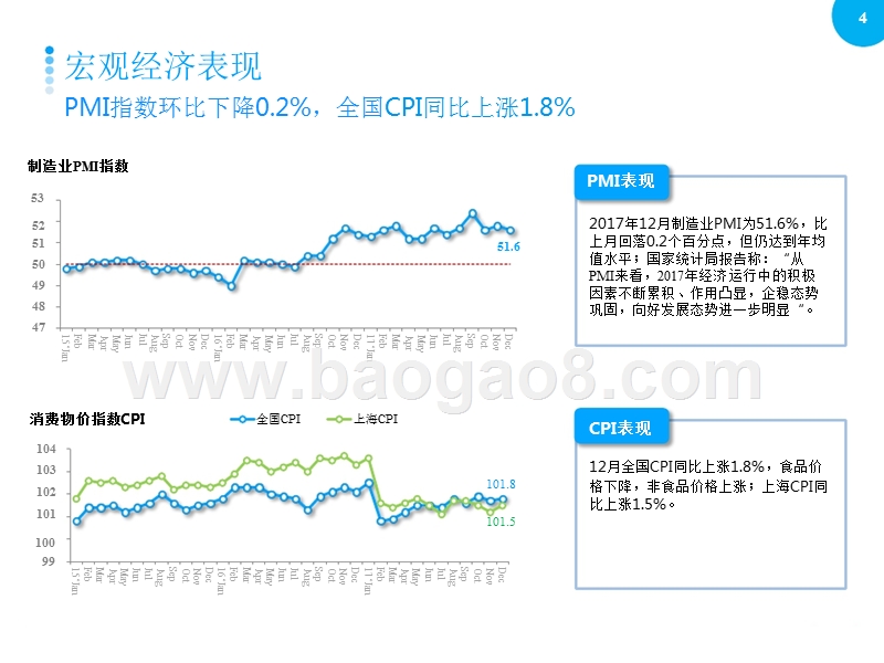 2017年12月上海汽车市场研究报告.pptx_第4页