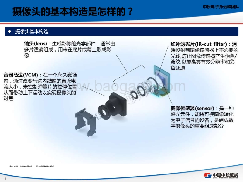 摄像头：多摄时代到来，消费+汽车齐发力.pdf_第3页