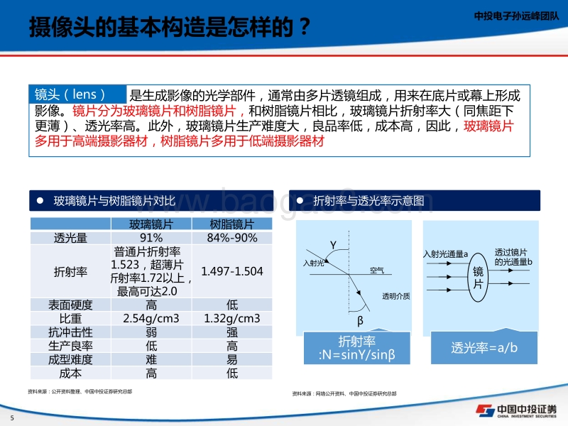 摄像头：多摄时代到来，消费+汽车齐发力.pdf_第5页