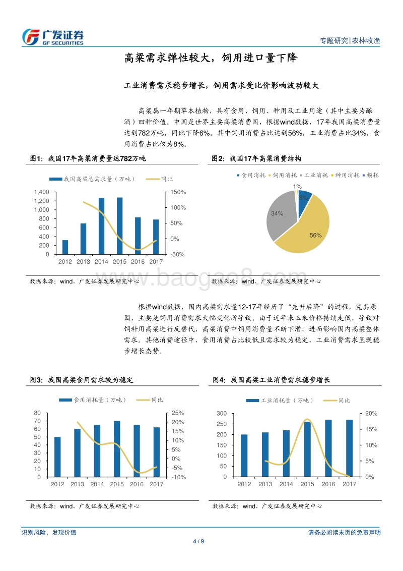 大宗农产品国内市场影响专题报告.pdf_第4页