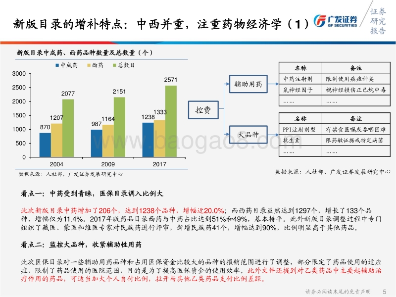 医保放量：2018年又一确定性机会.pdf_第5页