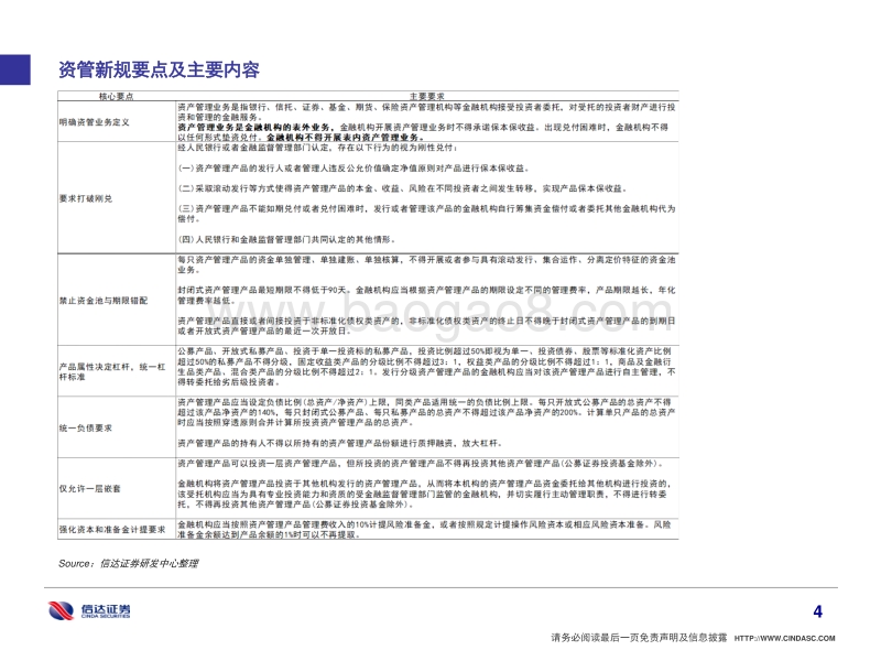 资管新规对金融机构的影响.pdf_第5页