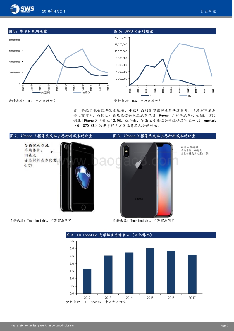 光学零组件行业展望分析报告.pdf_第3页
