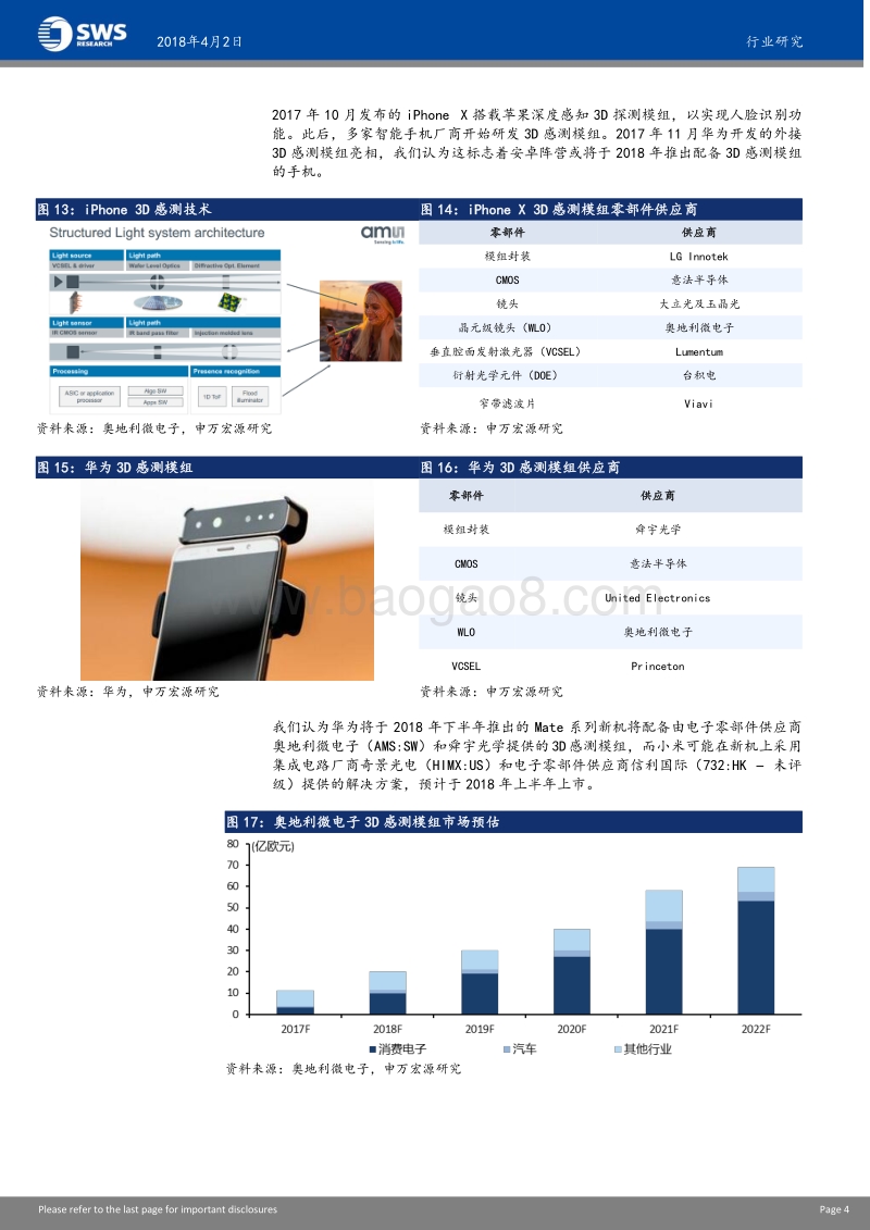 光学零组件行业展望分析报告.pdf_第5页