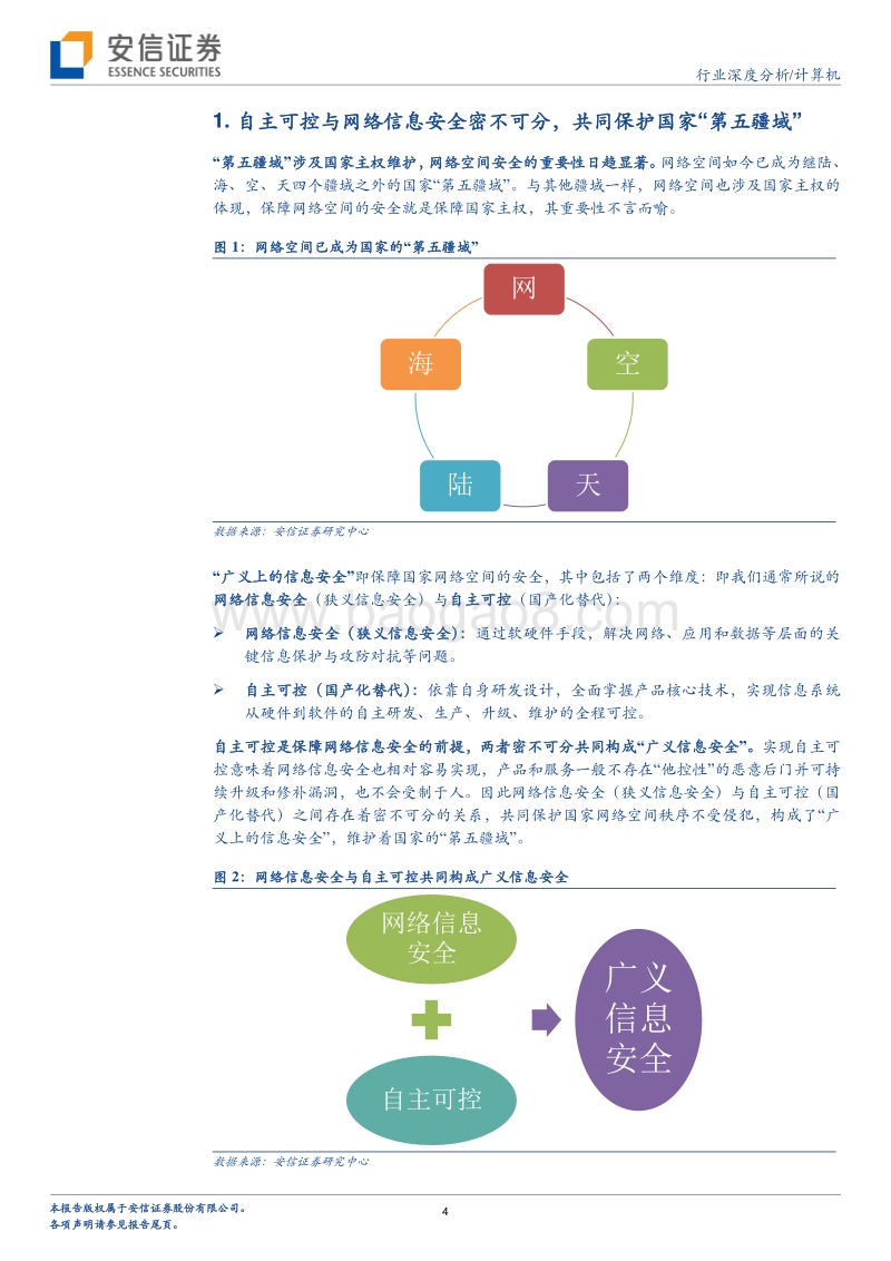 网络强国专题报告：守卫祖国“第五疆域”.pdf_第4页