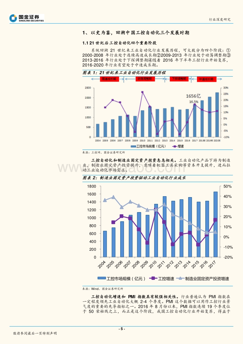 仪器仪表行业深度研究：以史为鉴剖析本轮工控复苏全新逻辑，洞见大势探究未来景气有望延长原因.pdf_第5页