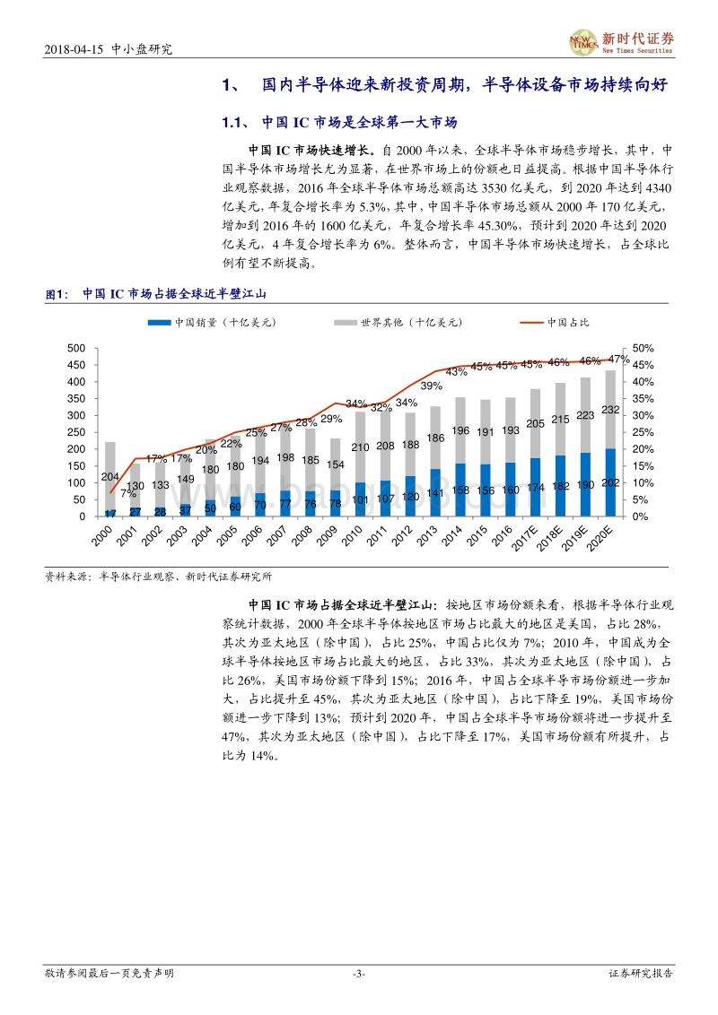 半导体研究系列之三（材料）报告.pdf_第3页