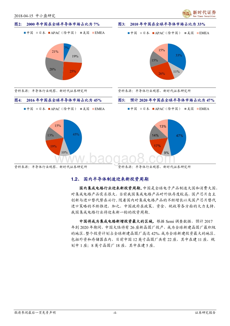 半导体研究系列之三（材料）报告.pdf_第4页