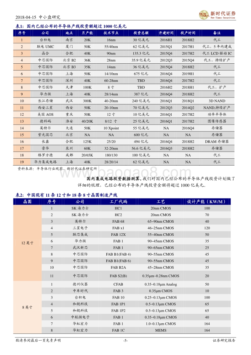 半导体研究系列之三（材料）报告.pdf_第5页
