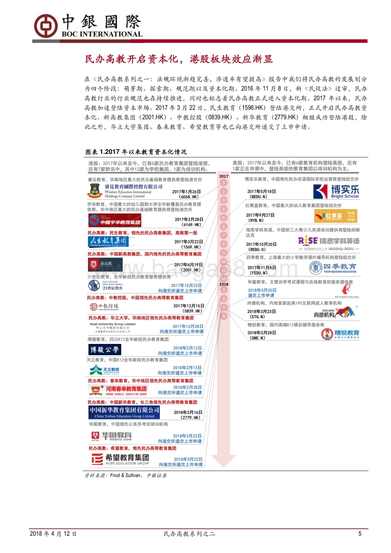 民办高教系列之二：民办高教资本化开启，各集团加速跑马圈地.pdf_第5页