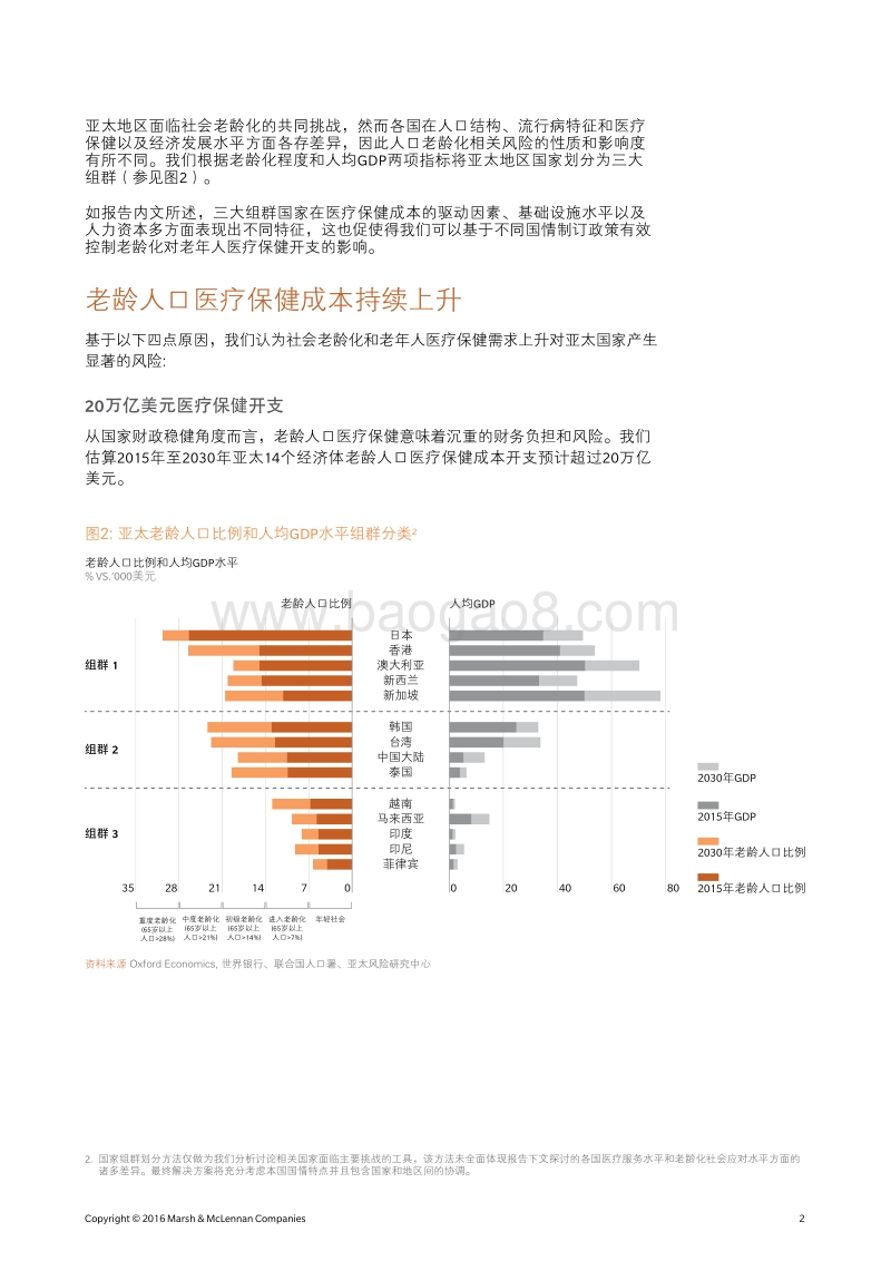 跨入金色年代：未来亚太地区老龄人口医疗保健成本研究.pdf_第4页