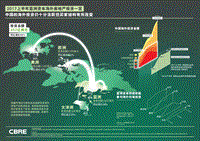 2017上半年亚洲资本海外房地产投资一览.pdf