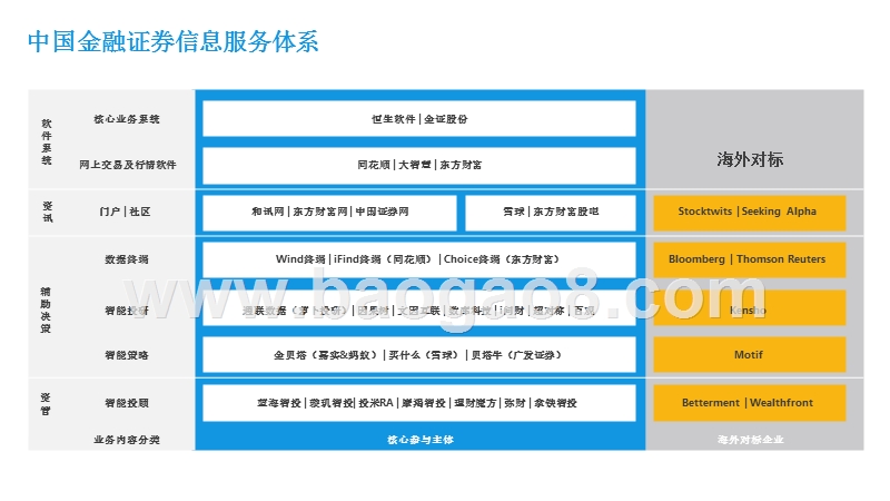 投资领域另类数据应用分析报告.pptx_第2页