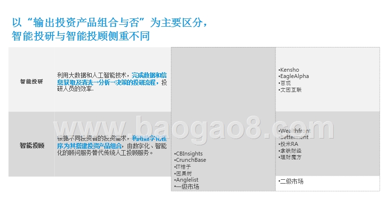 投资领域另类数据应用分析报告.pptx_第3页